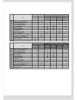 Preview for 7 page of Samsung MR-DH00 Technical Data Book