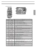 Preview for 11 page of Samsung MR-DH00 Technical Data Book