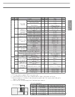 Preview for 19 page of Samsung MR-DH00 Technical Data Book