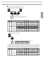 Preview for 21 page of Samsung MR-DH00 Technical Data Book