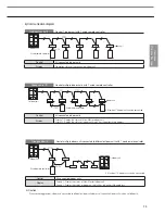 Preview for 25 page of Samsung MR-DH00 Technical Data Book