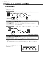 Preview for 26 page of Samsung MR-DH00 Technical Data Book