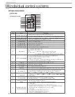 Preview for 28 page of Samsung MR-DH00 Technical Data Book