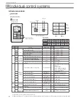 Preview for 30 page of Samsung MR-DH00 Technical Data Book