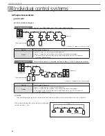 Preview for 34 page of Samsung MR-DH00 Technical Data Book