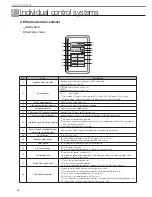 Preview for 36 page of Samsung MR-DH00 Technical Data Book