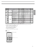 Preview for 39 page of Samsung MR-DH00 Technical Data Book