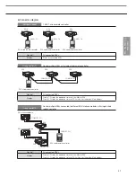 Preview for 41 page of Samsung MR-DH00 Technical Data Book