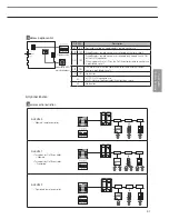 Preview for 57 page of Samsung MR-DH00 Technical Data Book