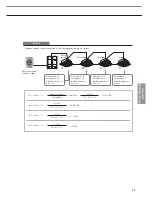 Preview for 97 page of Samsung MR-DH00 Technical Data Book