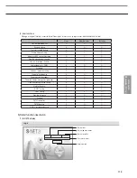 Preview for 113 page of Samsung MR-DH00 Technical Data Book