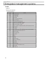 Preview for 126 page of Samsung MR-DH00 Technical Data Book