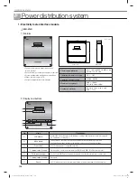 Preview for 128 page of Samsung MR-DH00 Technical Data Book