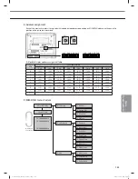 Preview for 133 page of Samsung MR-DH00 Technical Data Book