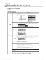 Preview for 134 page of Samsung MR-DH00 Technical Data Book