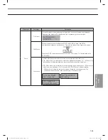 Preview for 135 page of Samsung MR-DH00 Technical Data Book