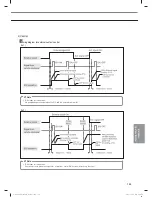 Preview for 139 page of Samsung MR-DH00 Technical Data Book