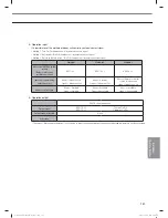 Preview for 141 page of Samsung MR-DH00 Technical Data Book