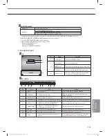 Preview for 147 page of Samsung MR-DH00 Technical Data Book