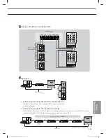 Preview for 151 page of Samsung MR-DH00 Technical Data Book