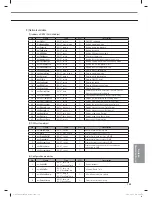 Preview for 153 page of Samsung MR-DH00 Technical Data Book