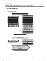 Preview for 154 page of Samsung MR-DH00 Technical Data Book