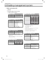 Preview for 156 page of Samsung MR-DH00 Technical Data Book