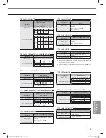 Preview for 157 page of Samsung MR-DH00 Technical Data Book