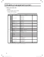 Preview for 158 page of Samsung MR-DH00 Technical Data Book