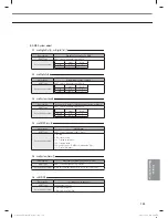 Preview for 159 page of Samsung MR-DH00 Technical Data Book