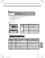 Preview for 161 page of Samsung MR-DH00 Technical Data Book