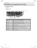 Preview for 162 page of Samsung MR-DH00 Technical Data Book