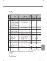 Preview for 167 page of Samsung MR-DH00 Technical Data Book