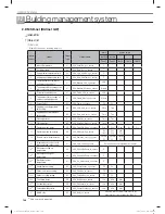 Preview for 168 page of Samsung MR-DH00 Technical Data Book