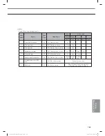 Preview for 169 page of Samsung MR-DH00 Technical Data Book