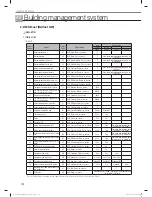 Preview for 170 page of Samsung MR-DH00 Technical Data Book