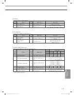 Preview for 171 page of Samsung MR-DH00 Technical Data Book