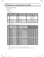 Preview for 172 page of Samsung MR-DH00 Technical Data Book