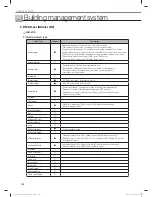 Preview for 176 page of Samsung MR-DH00 Technical Data Book