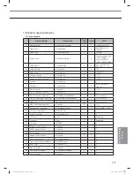 Preview for 177 page of Samsung MR-DH00 Technical Data Book