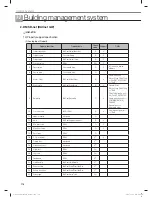 Preview for 178 page of Samsung MR-DH00 Technical Data Book