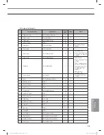 Preview for 179 page of Samsung MR-DH00 Technical Data Book