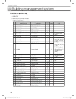 Preview for 180 page of Samsung MR-DH00 Technical Data Book