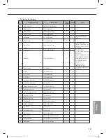 Preview for 181 page of Samsung MR-DH00 Technical Data Book