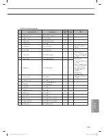 Preview for 183 page of Samsung MR-DH00 Technical Data Book