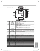 Preview for 187 page of Samsung MR-DH00 Technical Data Book