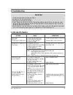 Preview for 15 page of Samsung MR4381G Service Manual