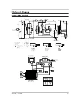 Preview for 23 page of Samsung MR4381G Service Manual