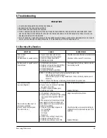 Preview for 14 page of Samsung MR5481G Service Manual