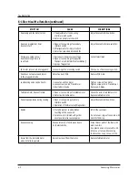 Preview for 15 page of Samsung MR5481G Service Manual